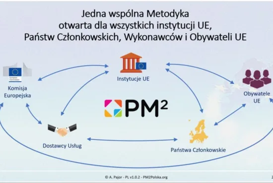 Metodyka PM² Komisji Europejskiej